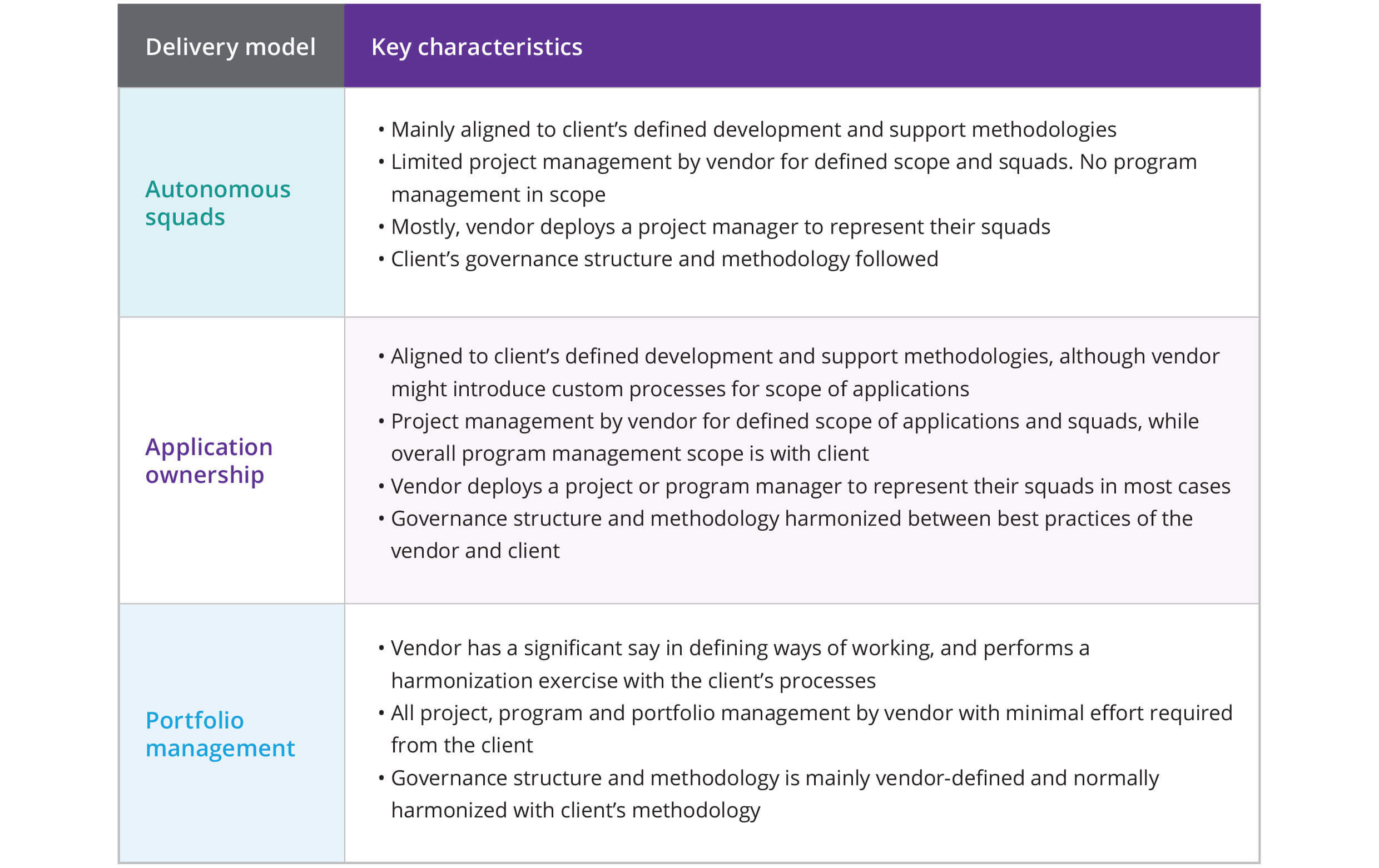 Level of client influence